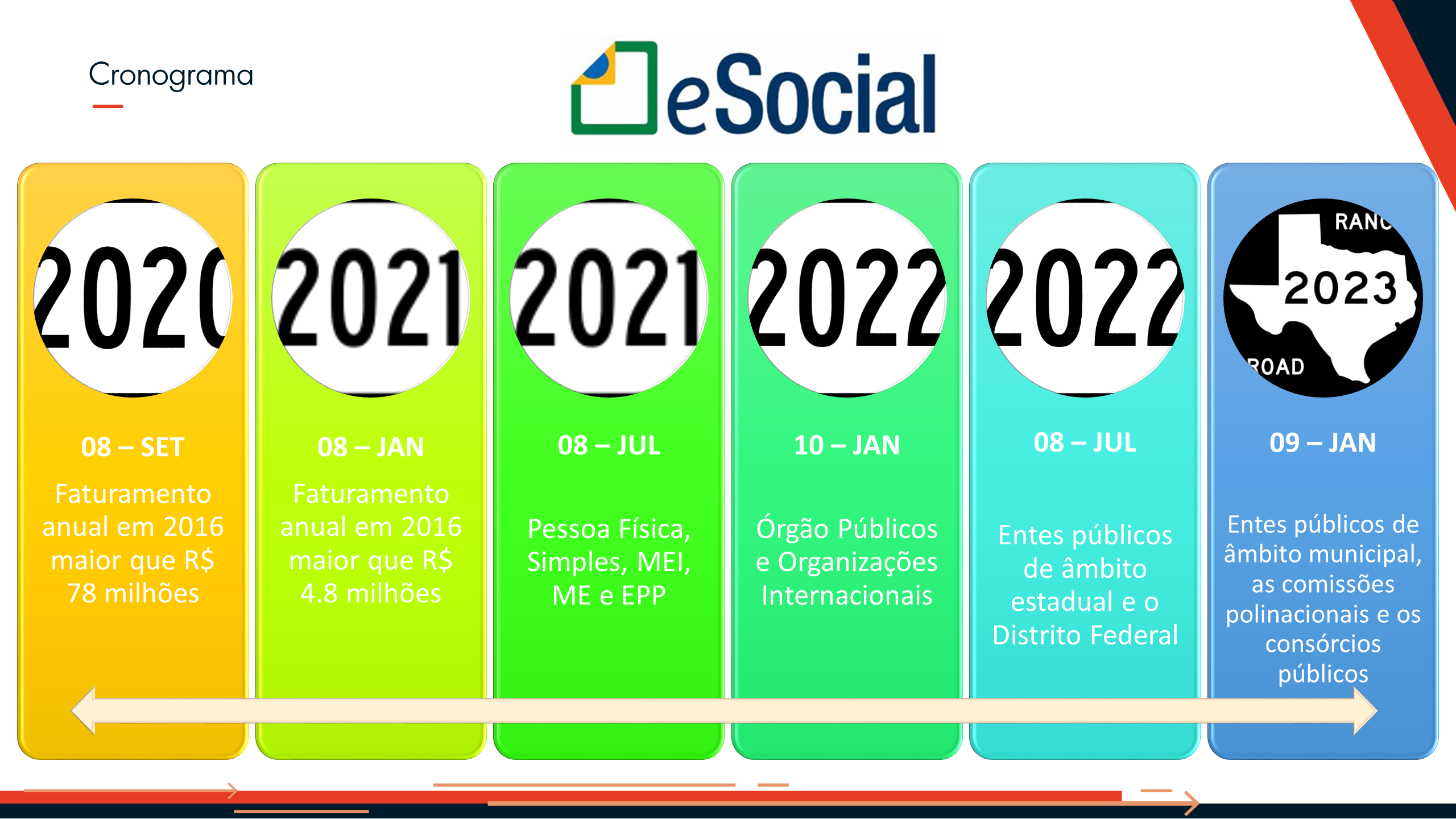 esocial